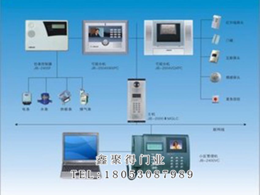 點(diǎn)擊查看詳細(xì)信息<br>標(biāo)題：醫(yī)用可視對(duì)可視對(duì)講系統(tǒng) 閱讀次數(shù)：1369
